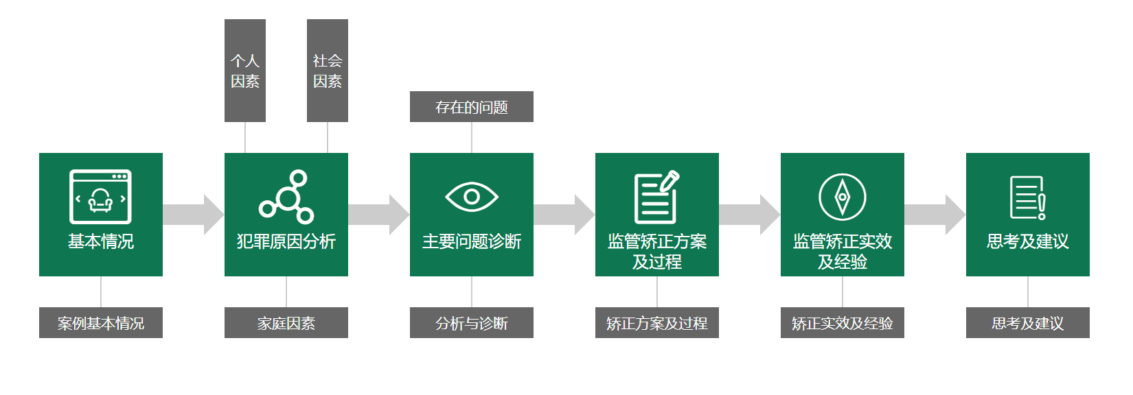 司法實(shí)訓(xùn)實(shí)踐操作平臺(tái)解決方案