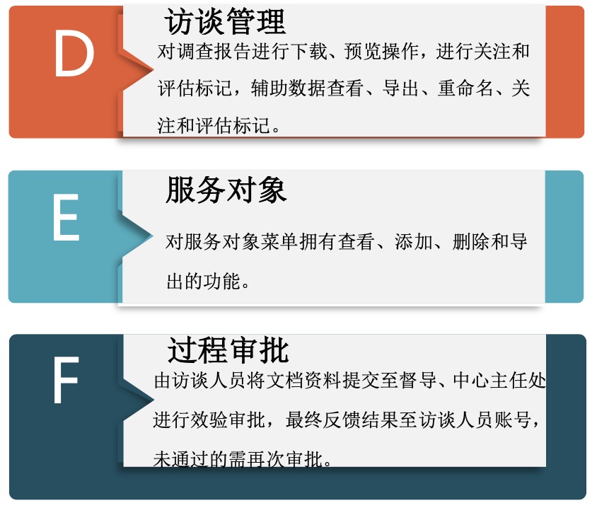AI智訪產(chǎn)品
