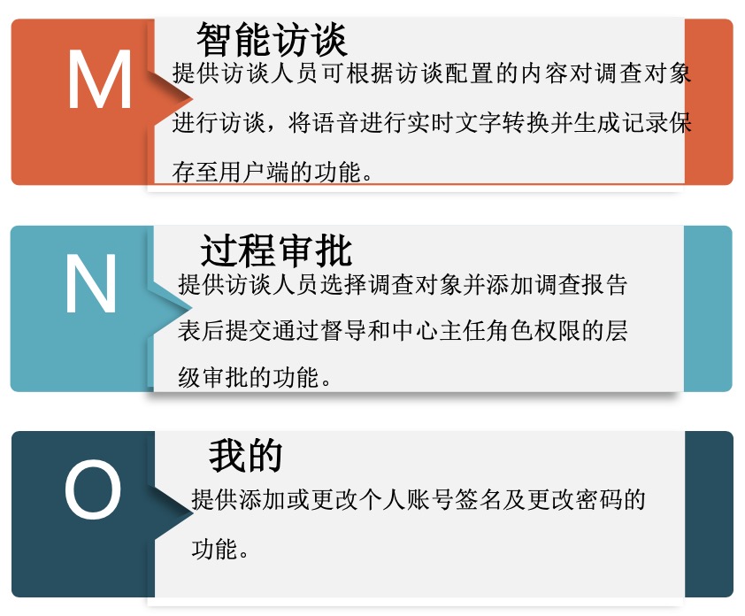 AI智訪產(chǎn)品