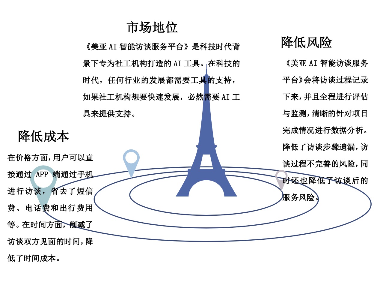 AI智訪產(chǎn)品