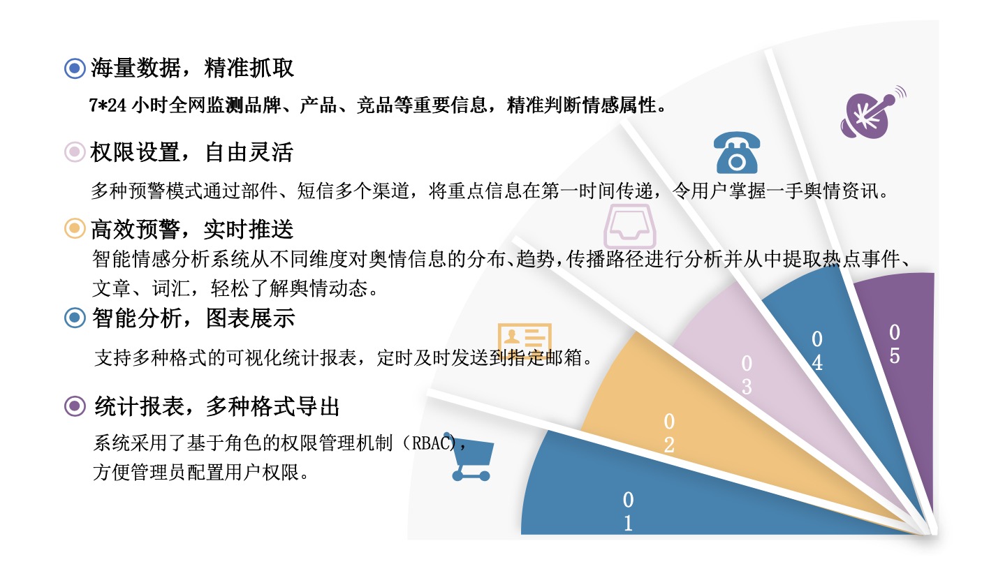 美亞大數(shù)據(jù)美亞.動態(tài)信息監(jiān)測服務(wù)平臺系統(tǒng)