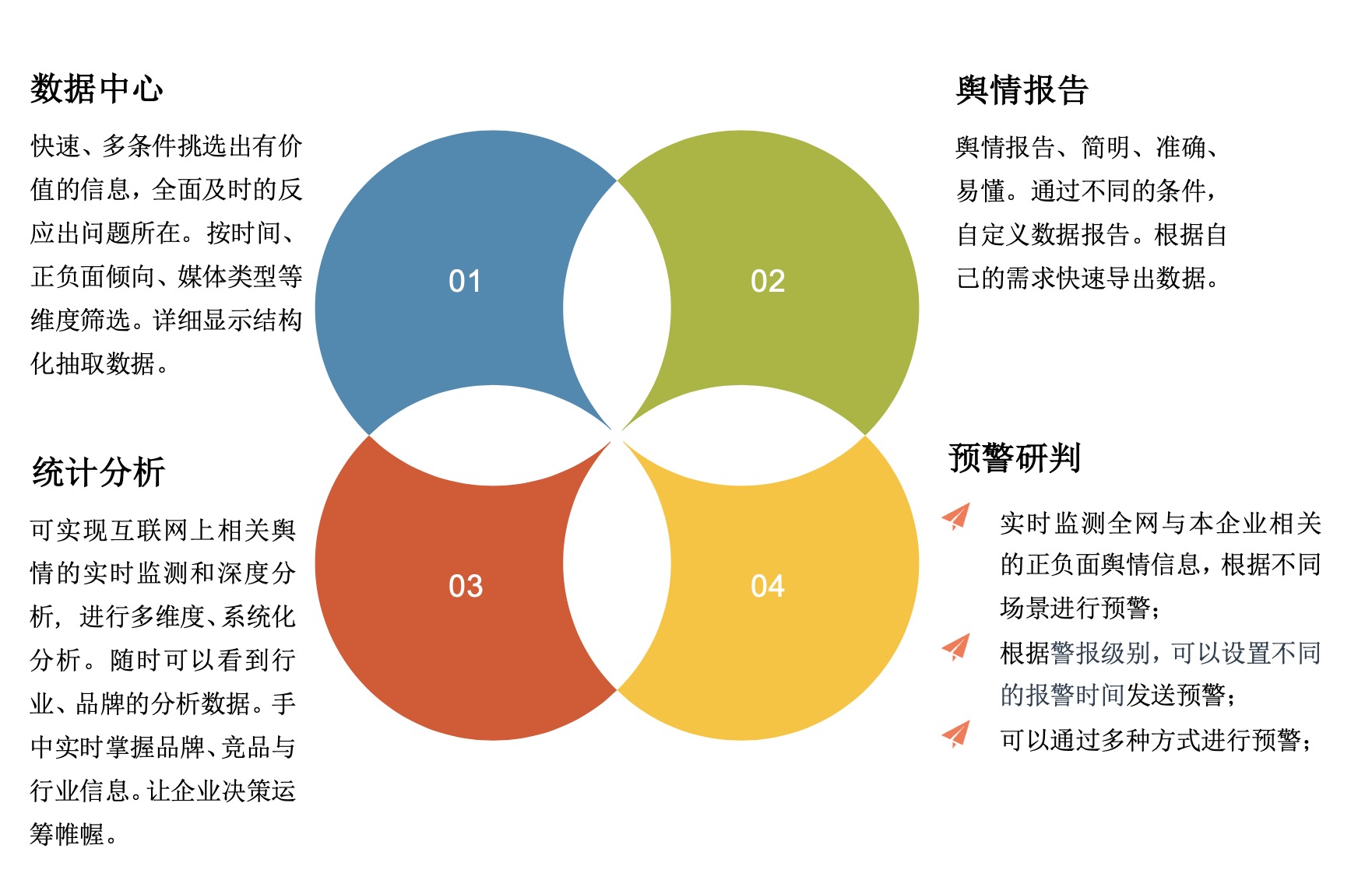 美亞大數(shù)據(jù)美亞.動態(tài)信息監(jiān)測服務(wù)平臺系統(tǒng)