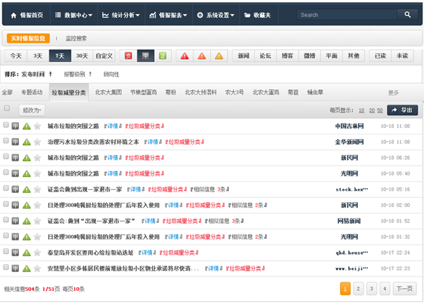 美亞大數(shù)據(jù)美亞.動態(tài)信息監(jiān)測服務(wù)平臺系統(tǒng)