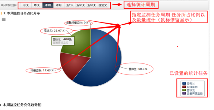 美亞大數(shù)據(jù)美亞.動態(tài)信息監(jiān)測服務(wù)平臺系統(tǒng)