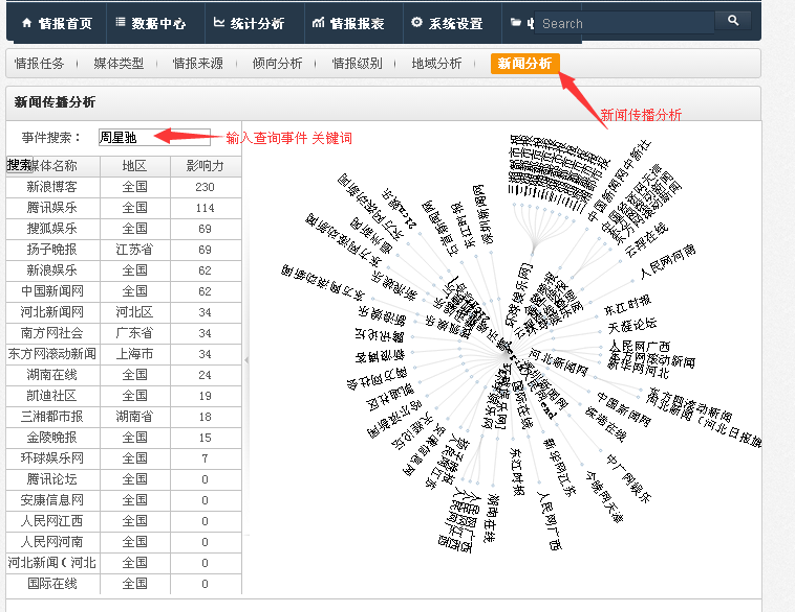 美亞大數(shù)據(jù)美亞.動態(tài)信息監(jiān)測服務(wù)平臺系統(tǒng)