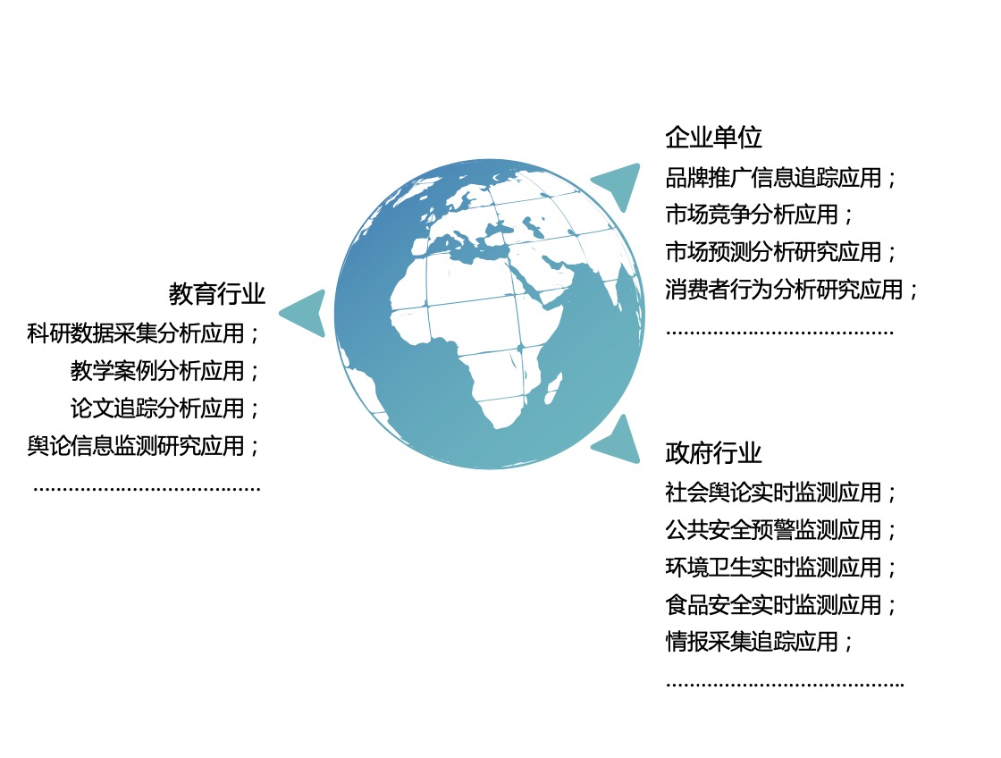 美亞大數(shù)據(jù)美亞.動態(tài)信息監(jiān)測服務(wù)平臺系統(tǒng)