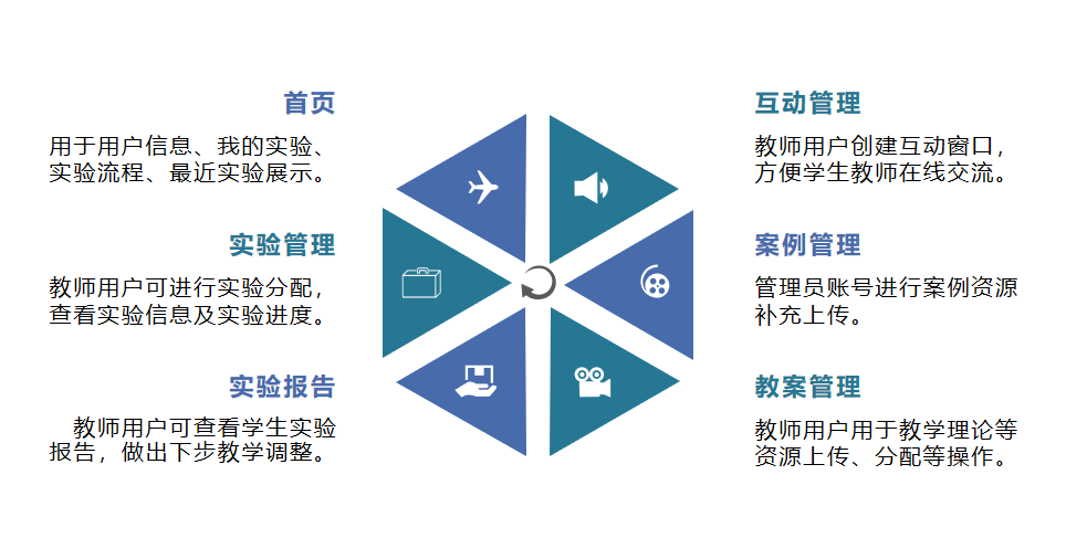 社會工作案例庫平臺軟件
