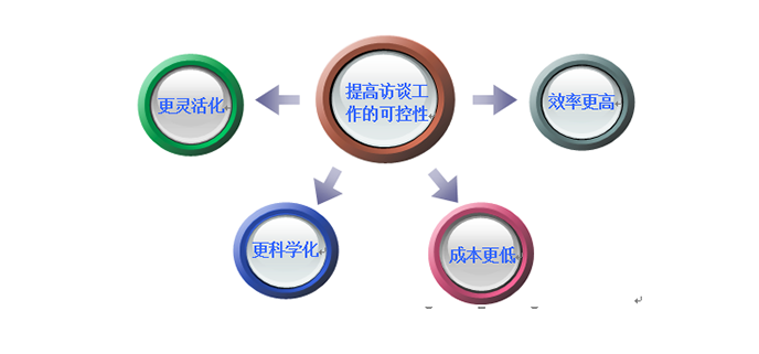 美亞情景交互軟件