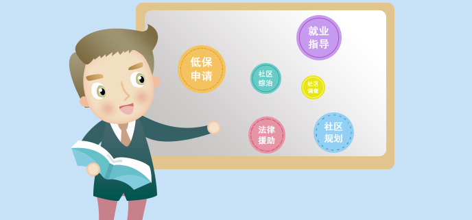 美亞社區(qū)工作實(shí)訓(xùn)軟件