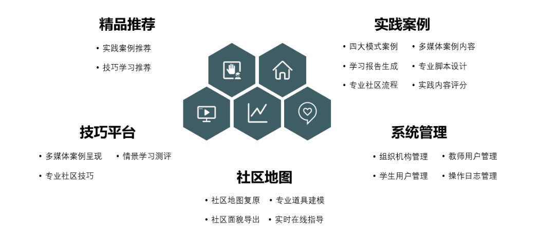 美亞社區(qū)工作實訓軟件