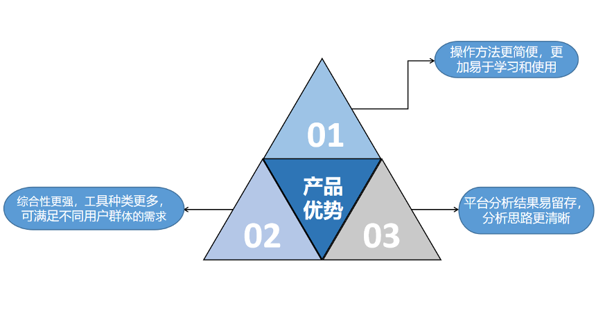 社科工具應(yīng)用平臺