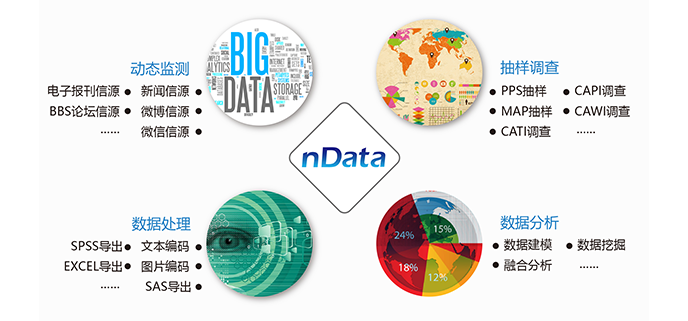 nData行業(yè)解決方案