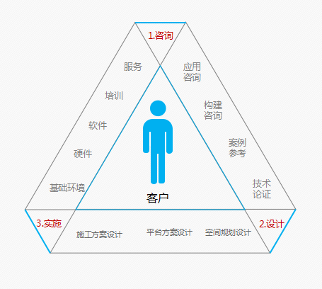 社會工作實驗室