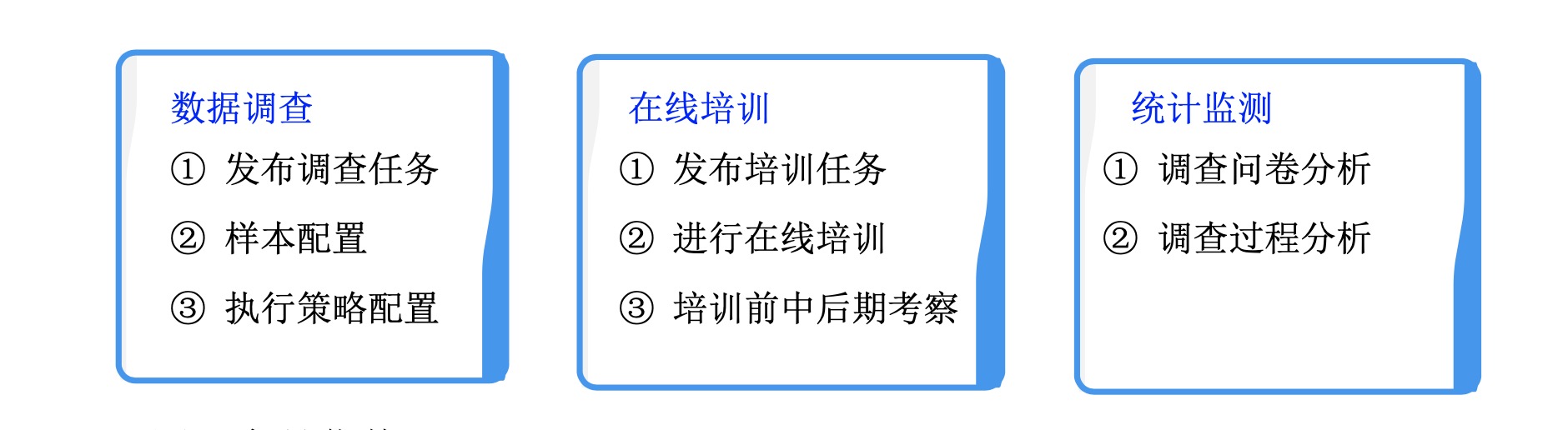 調(diào)查數(shù)據(jù)采集應(yīng)用平臺框架圖