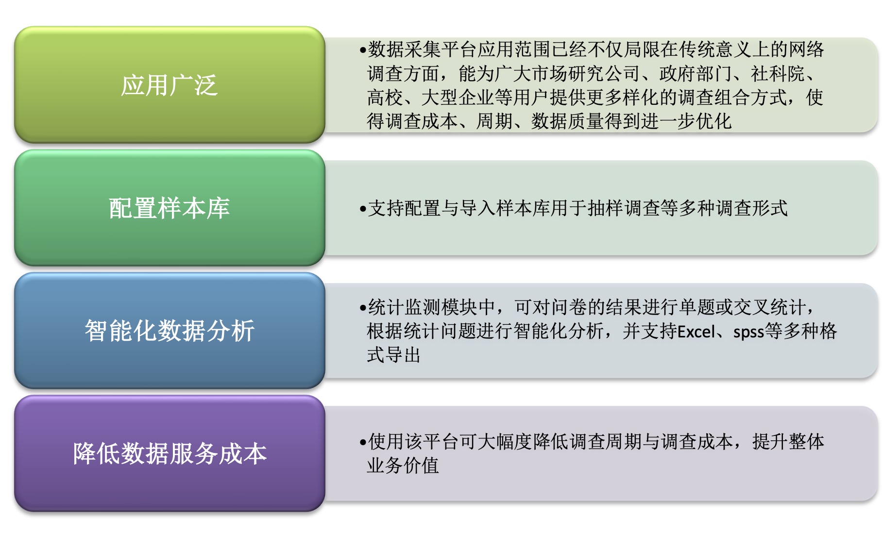 調(diào)查數(shù)據(jù)采集應(yīng)用平臺框架圖